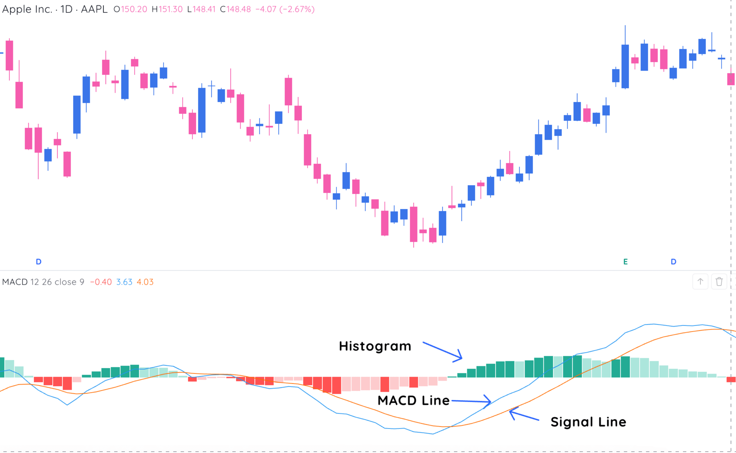 MACD Indicator Explained Simply for Stock and Crypto Traders | Deepvue