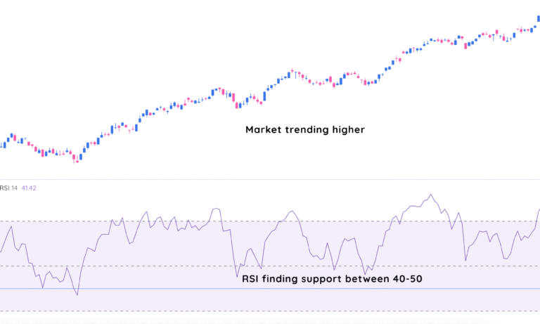 How To Actually Use Rsi Without Getting Faked Out Deepvue