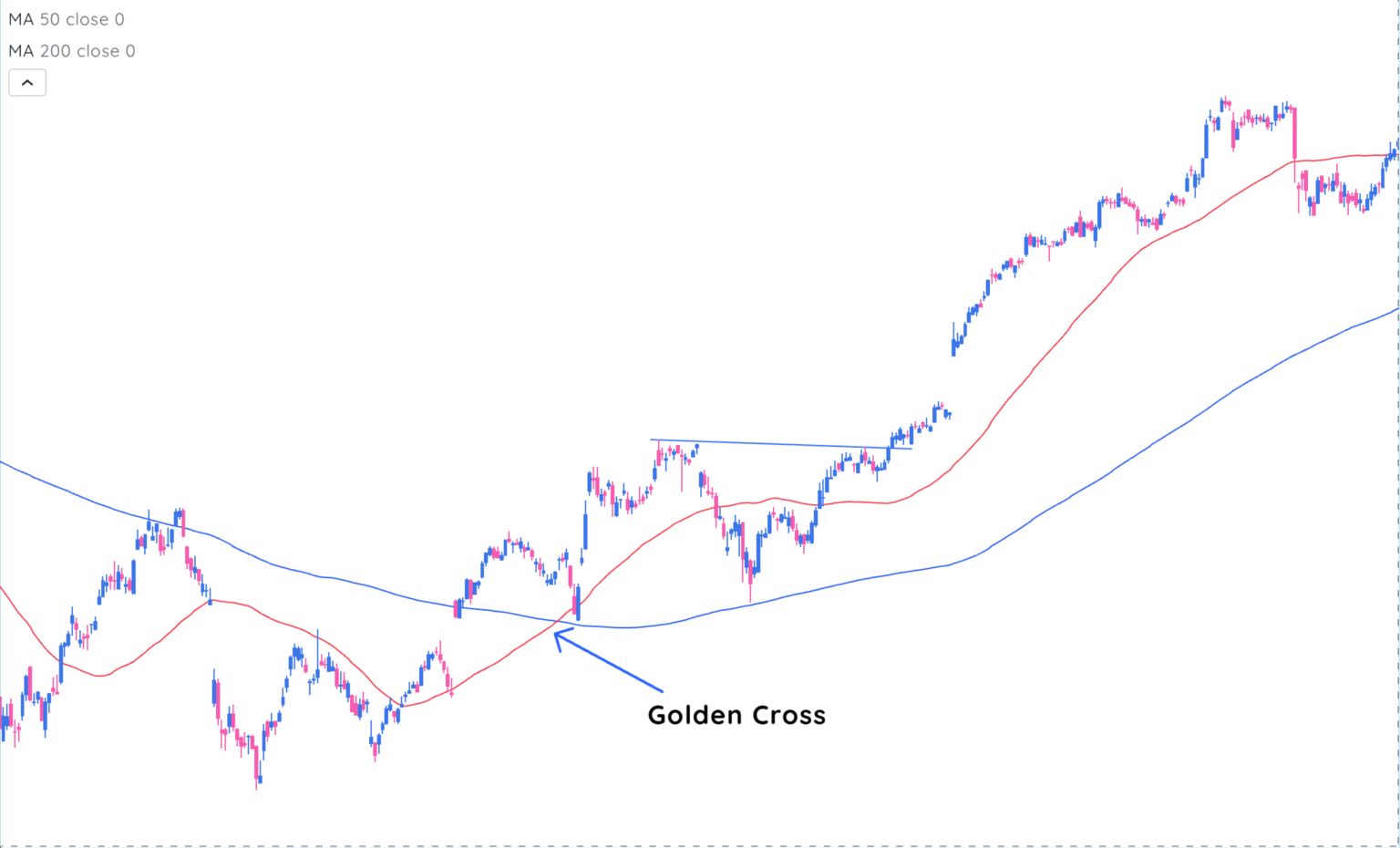 Understanding Simple Moving Average Sma Deepvue Understanding Simple Moving Average Sma Deepvue