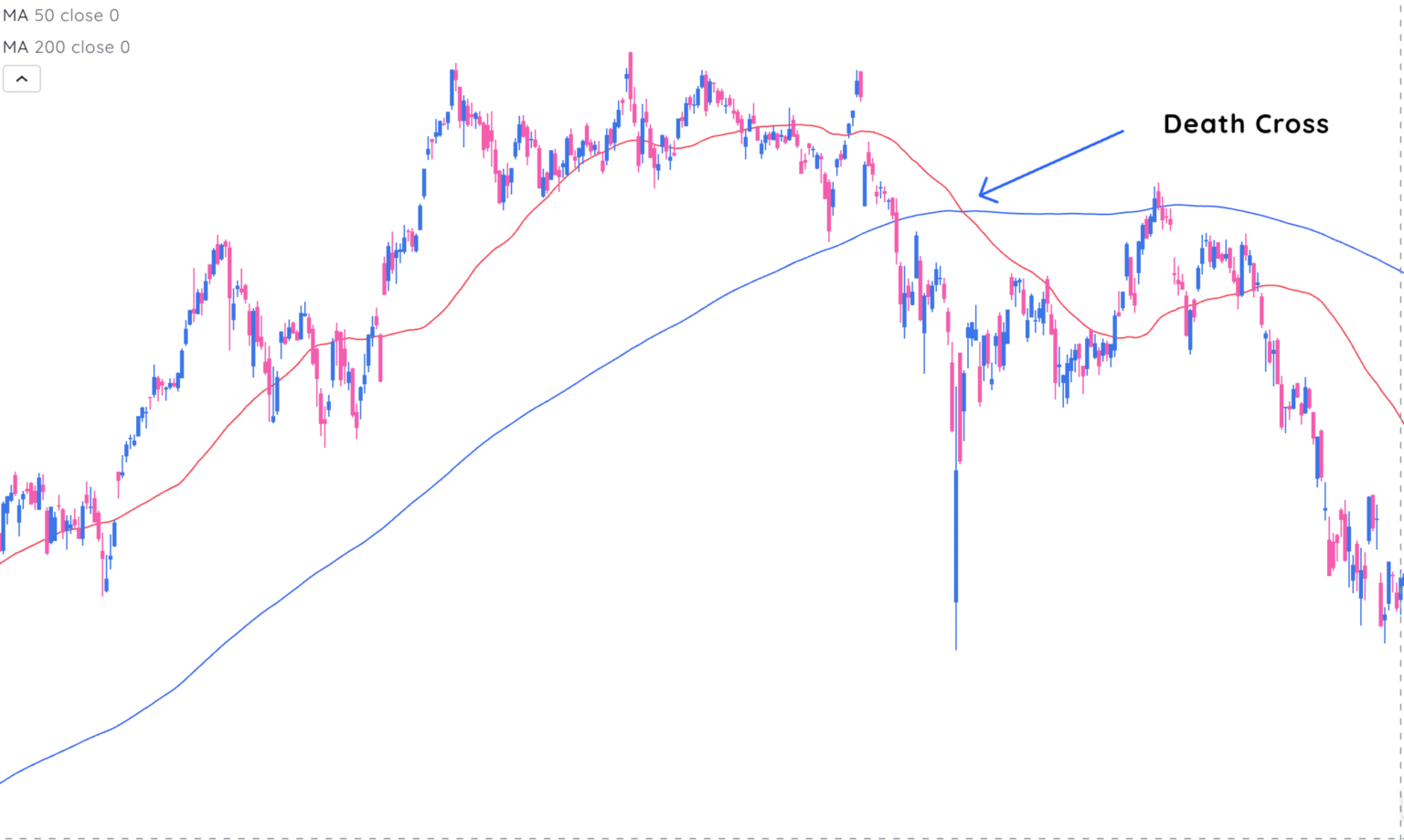 Understanding Simple Moving Average Sma Deepvue